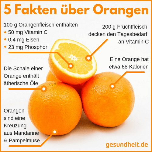5 Fakten über Orangen (Infografik)