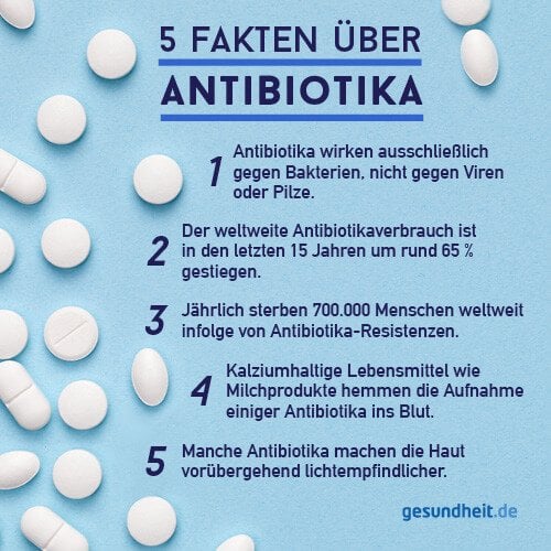5 Fakten über Antibiotika (Infografik)
