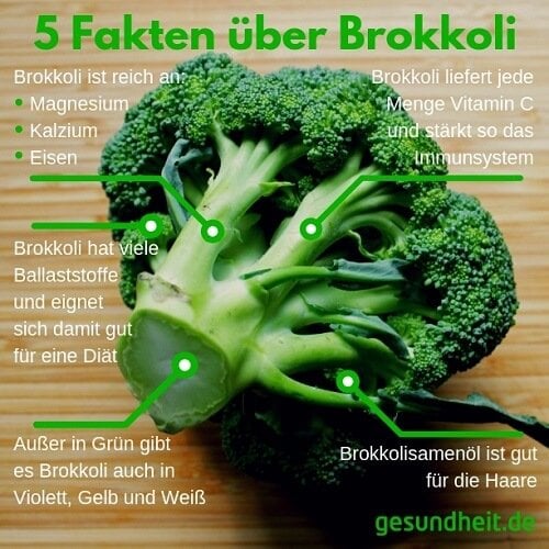 5 Fakten über Brokkoli (Infografik)