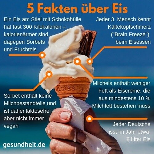 5 Fakten über Eis (Infografik)