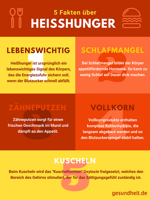 5 Fakten über Heißhunger (Infografik)