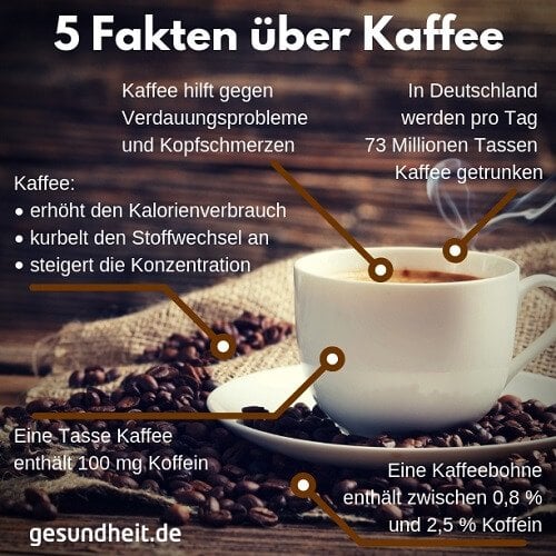 5 Fakten über Kaffee (Infografik)