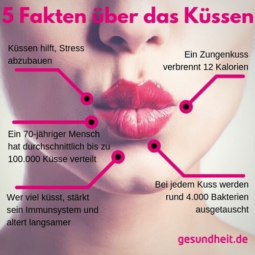 5 Fakten über das Küssen (Infografik)