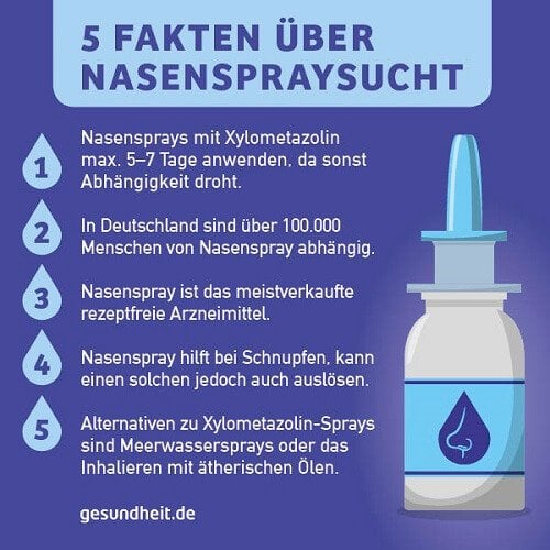 5 Fakten über Nasenspray-Sucht (Infografik)