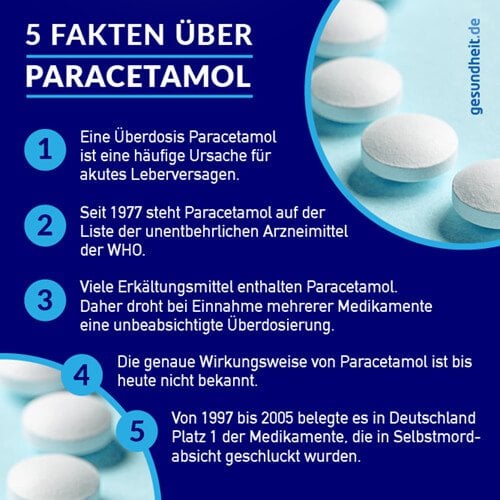 5 Fakten über Paracetamol (Infografik)