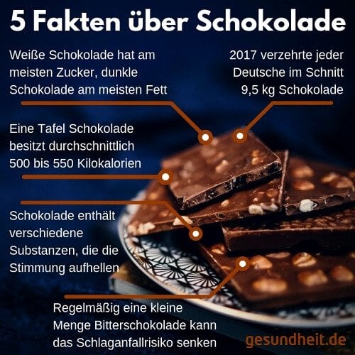 5 Fakten über Schokolade (Infografik)