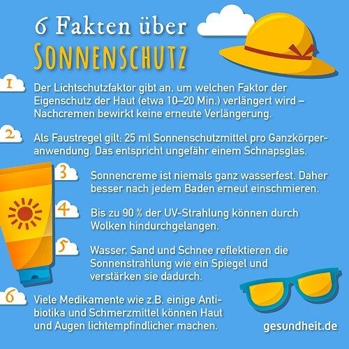 6 Fakten über Sonnenschutz (Infografik)