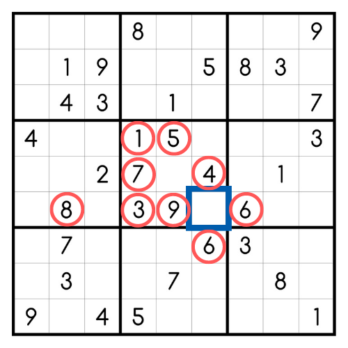 Sudoku mit Lösungsstrategie