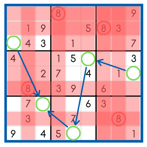 Sudoku mit Lösungsstrategie